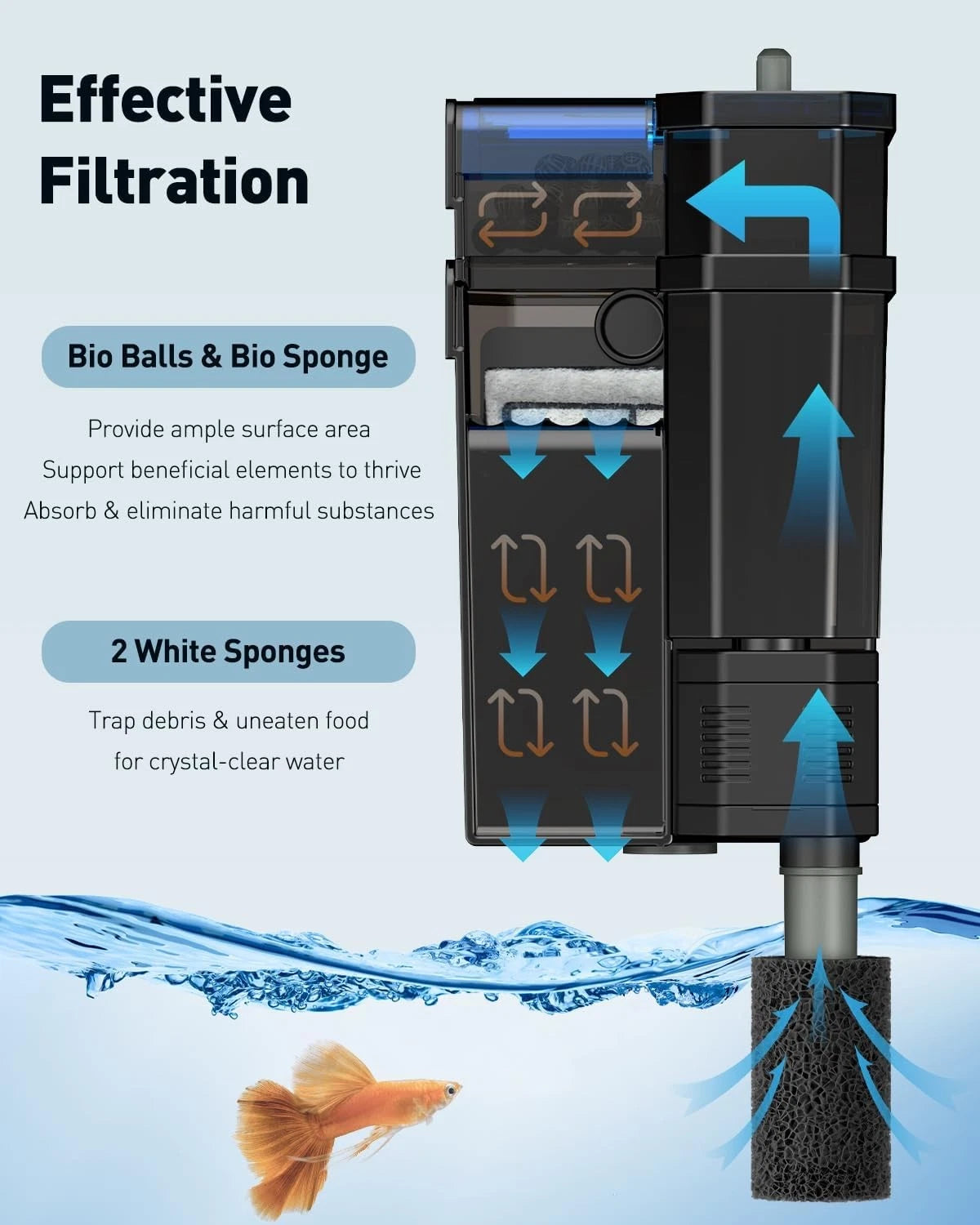 3W Aquarium Filter for 15 Gallon Fish Tank (No Known Part Numbers)
