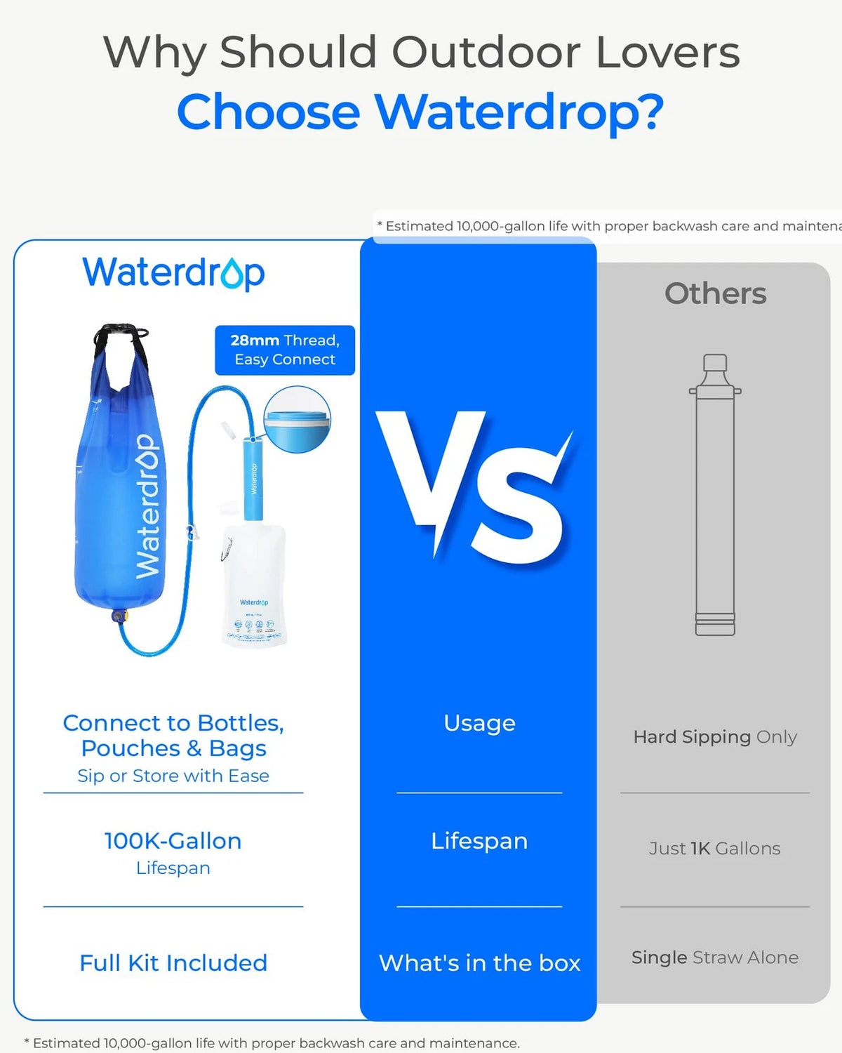 Water Filter Straw for Camping (2023)