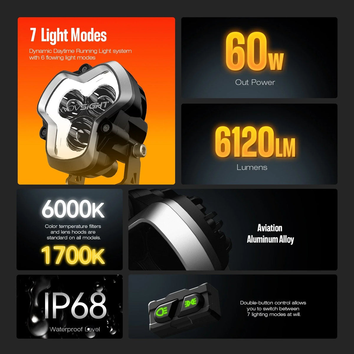 3" LED Work Light Pod for Truck (OffRoad, Spot Beam)