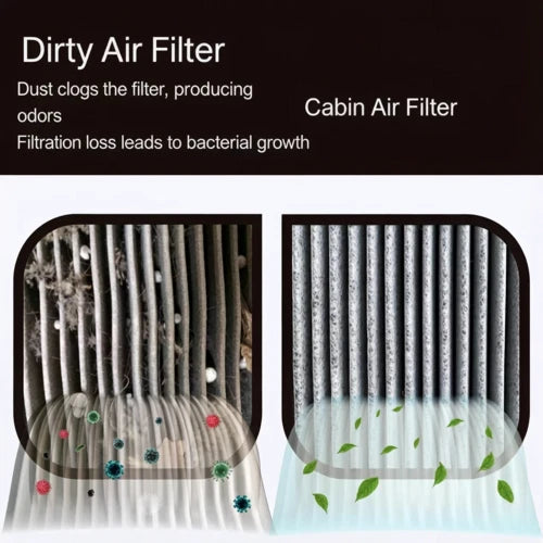 2X High Efficiency Cabin Air Filter CF11671 for Ram 2016–2023, Mazda CX-7 2007–2012