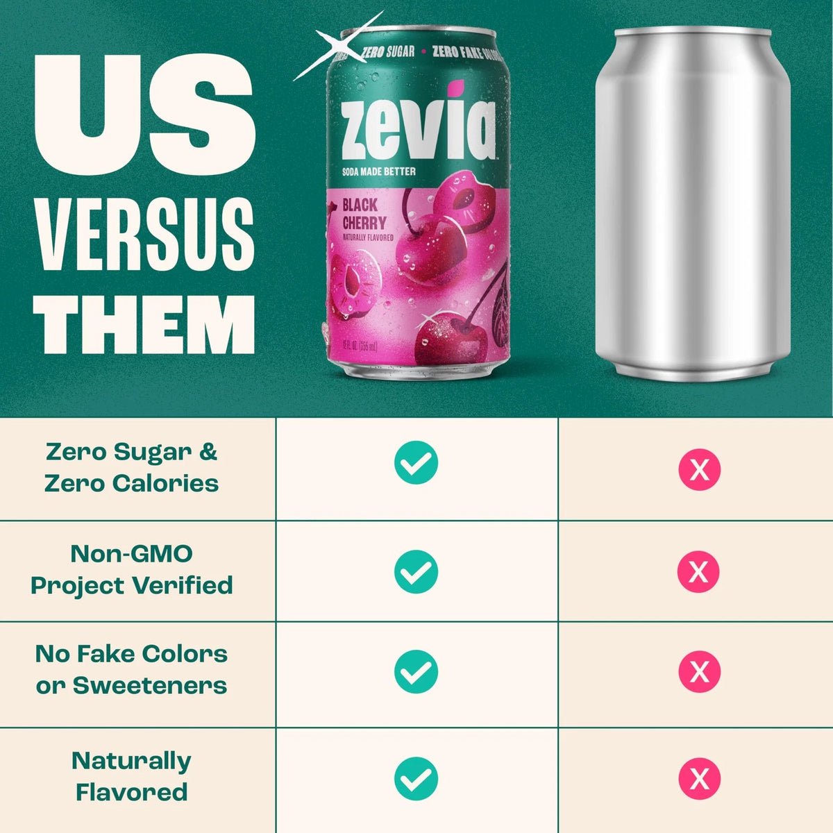 8-Pack Zevia Zero Sugar Soda, Black Cherry, 12 oz Cans
