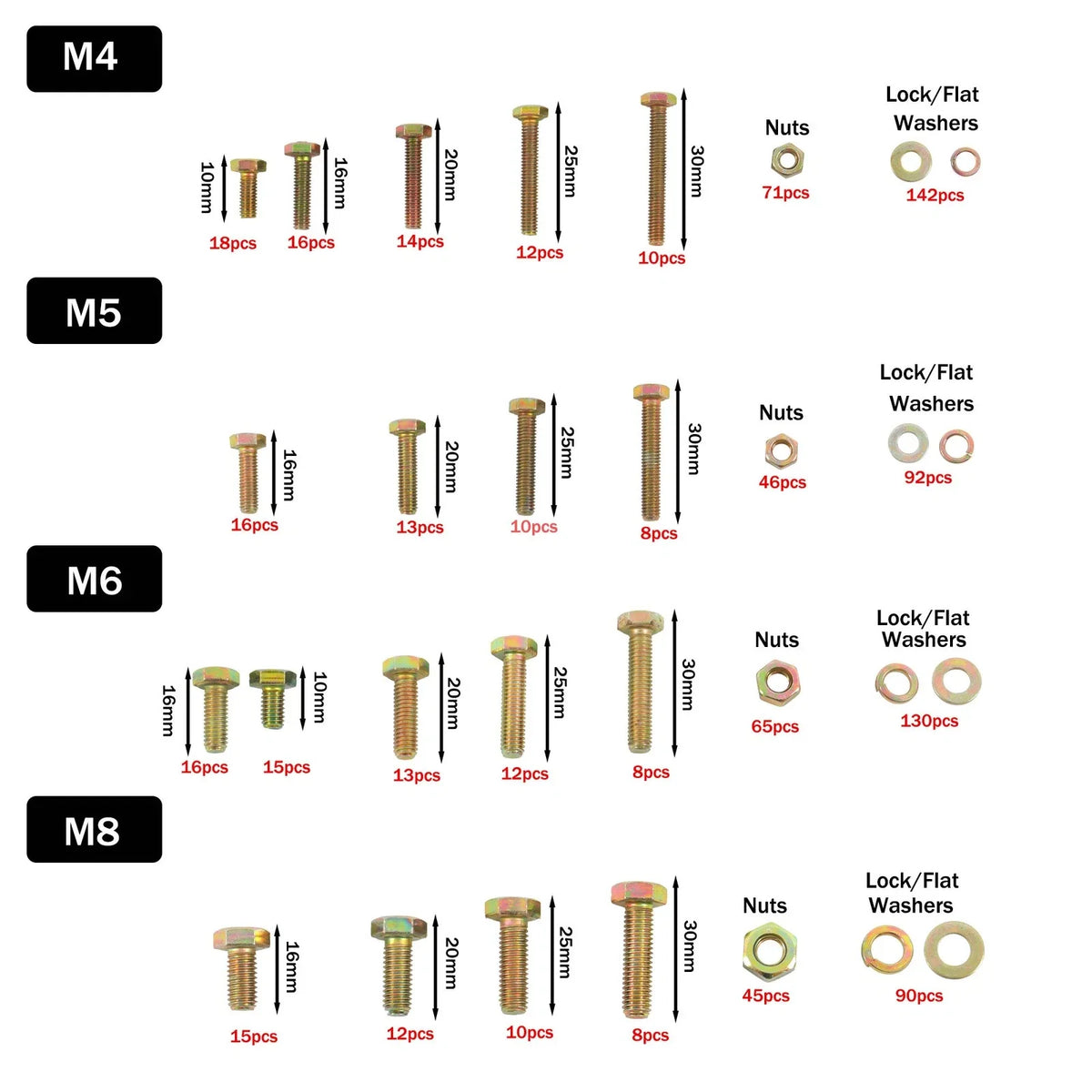 Set of 907 Metric Bolts for Automotive Applications