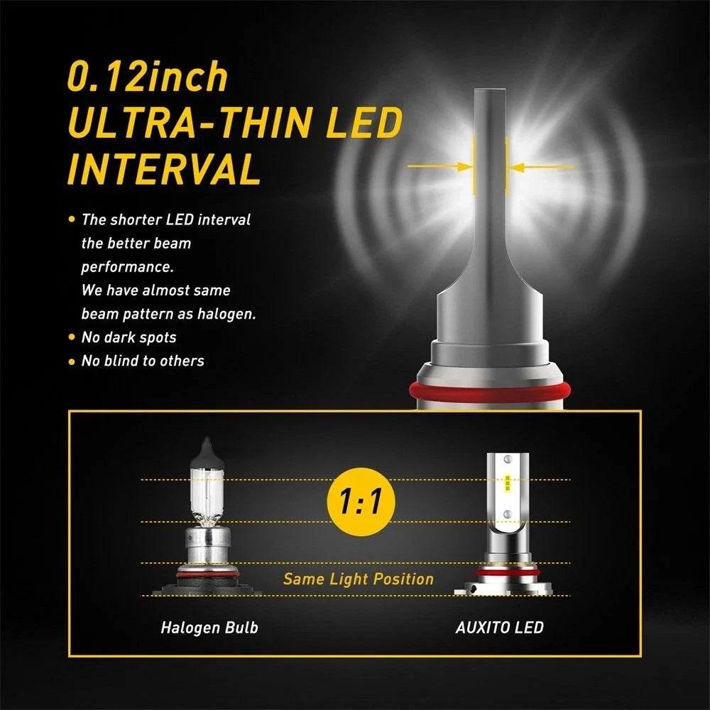 2X 9006 HB4 LED Headlight Bulbs for Canbus Vehicles (20000 Lumen, 6500K)