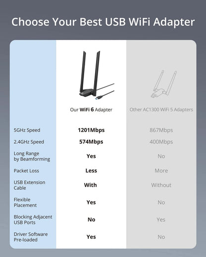 USB WiFi 6 Adapter AX1800 for Automotive Use