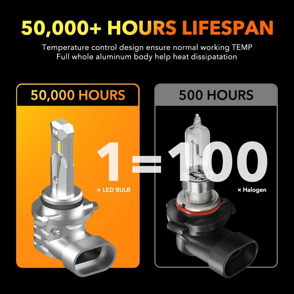 2X 9005 LED Headlight Kit for 30000LM Cool White