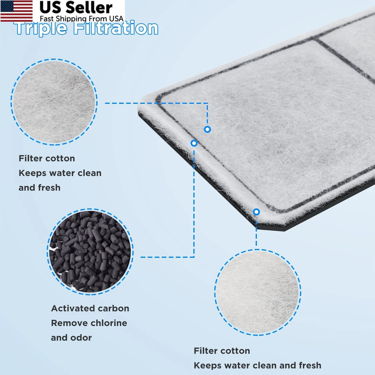 12X PF-S Filter Cartridge for PF10 Power Filters (PFS-12pack)