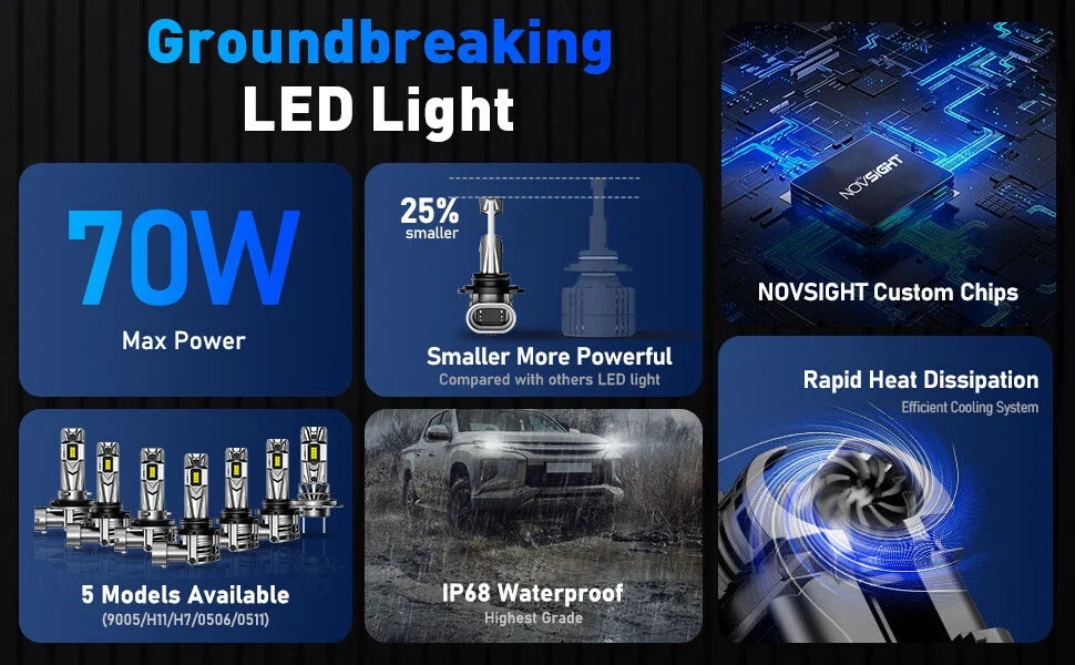 2X 9005 LED Headlight Bulbs for NOVSIGHT (18000LM, 6500K)