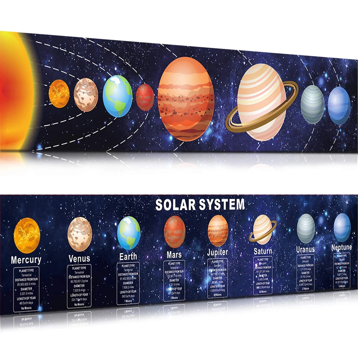 Zonon Classroom Space Decor Solar System Wall Art (61.02 x 11.81 inches)
