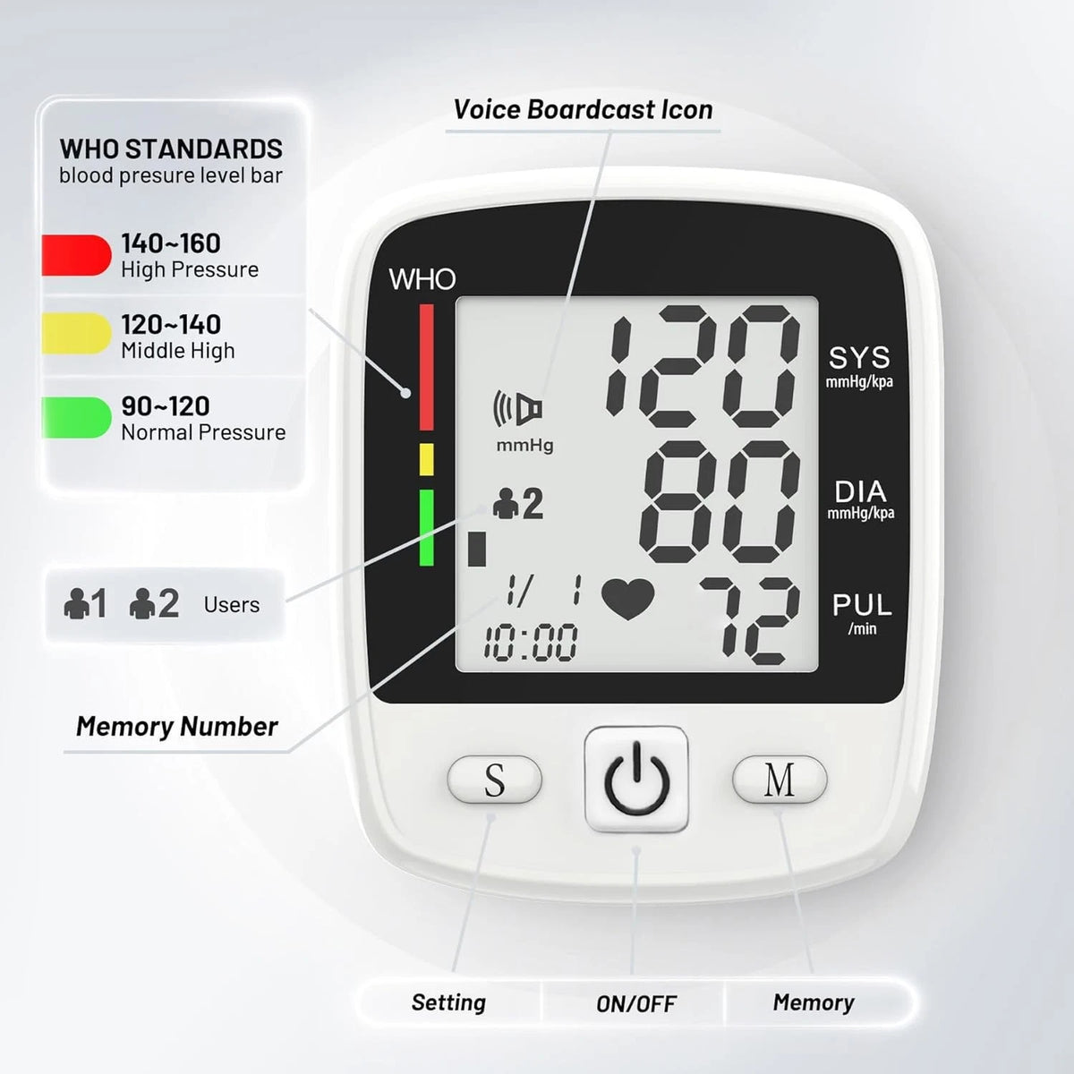 Digital Wrist Blood Pressure Monitor for Automatic Measurement (Medium)
