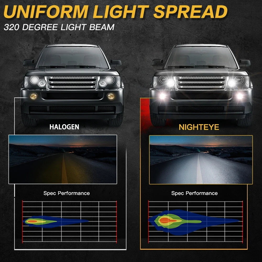 2X H1 LED Fog Light Bulbs for