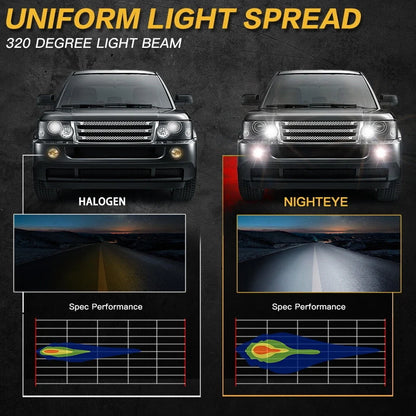 2X H1 LED Fog Light Bulbs for