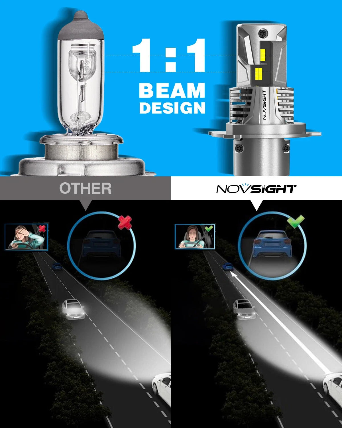 2X H4 LED Headlight Bulbs for 6500K White