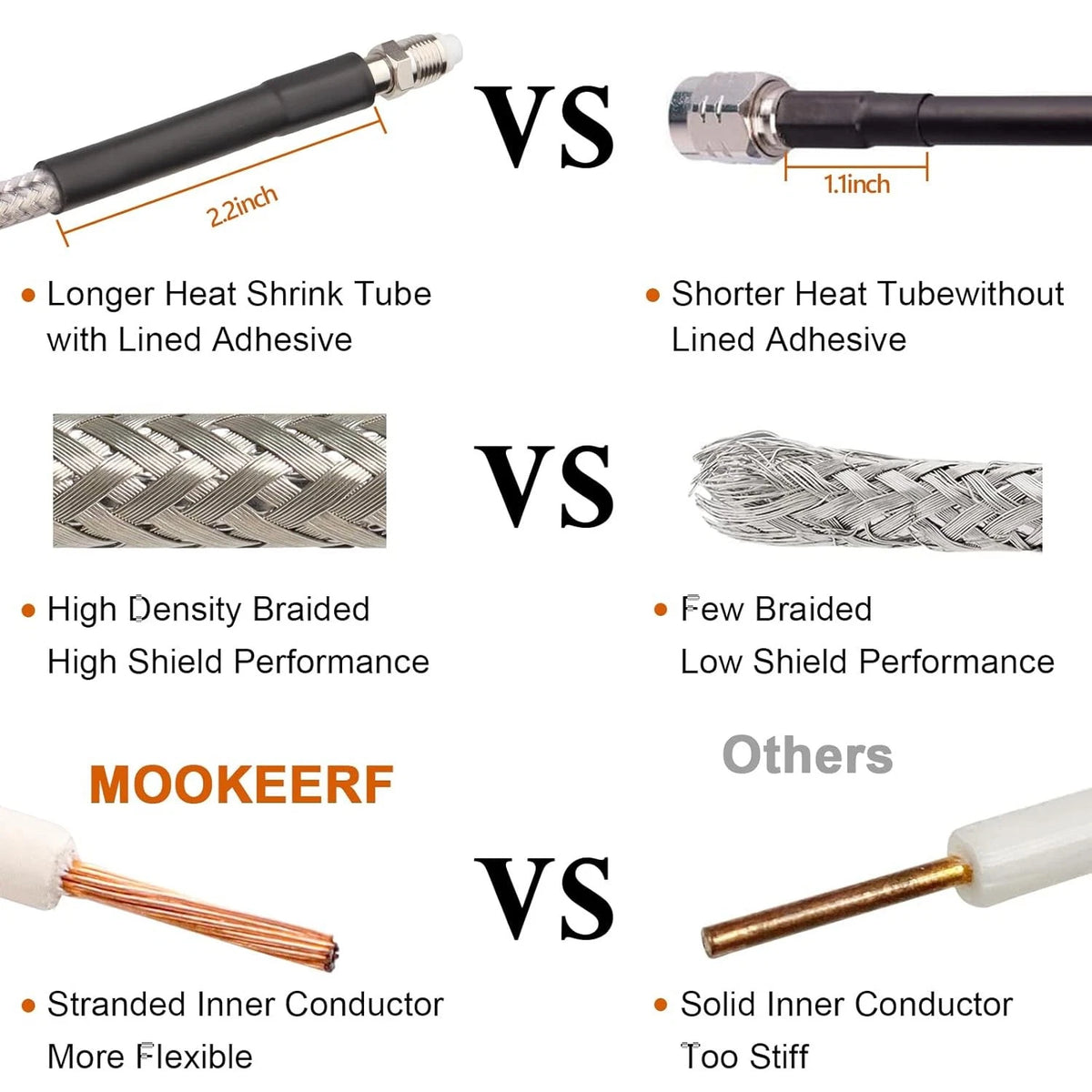 18ft RG8X Coax Cable for CB Antenna with PL-259 Connector