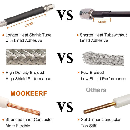 18ft RG8X Coax Cable for CB Antenna with PL-259 Connector