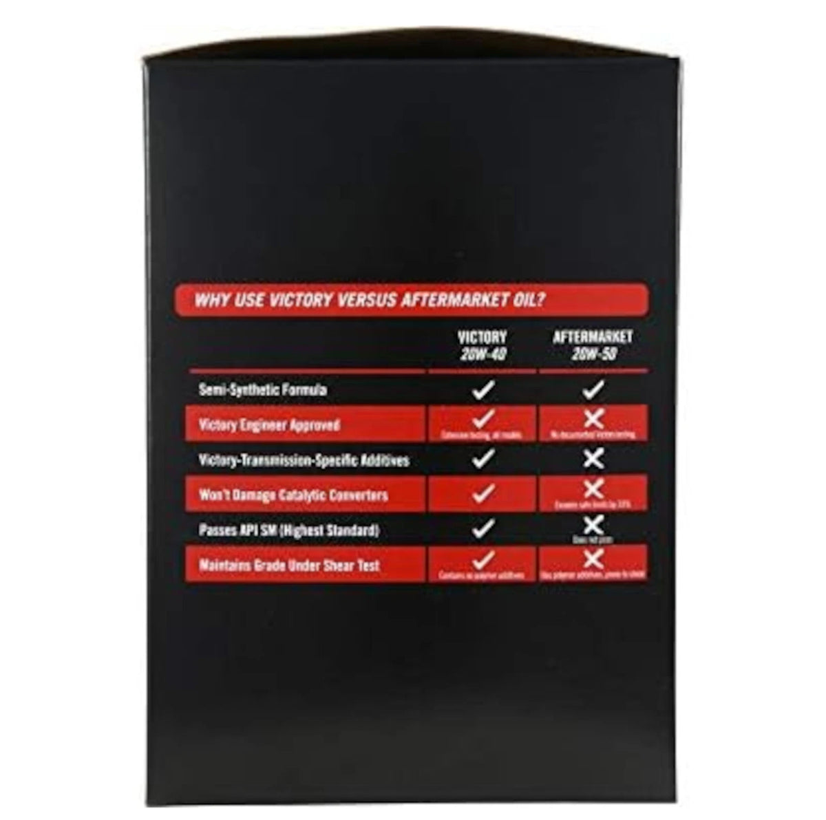 Oil Change Kit for Victory (2880219, 2879600)
