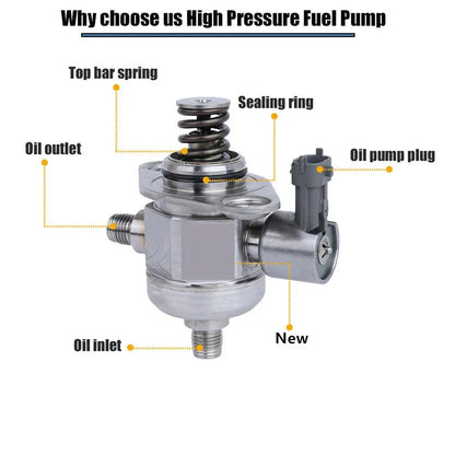 High Pressure Fuel Pump for Buick Enclave, Chevy Traverse 3.6L (2008-2017)