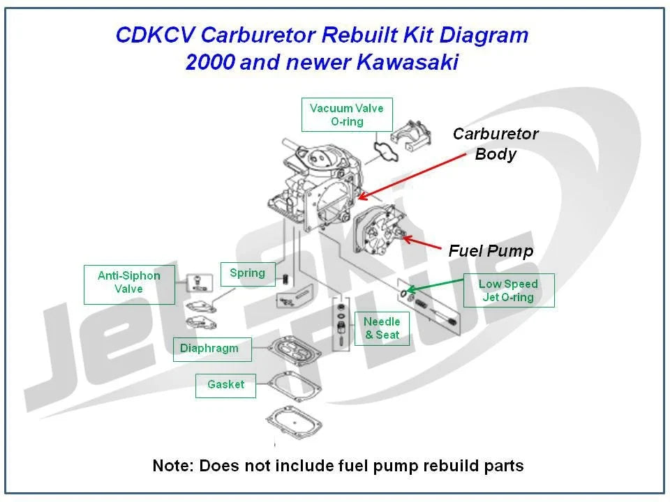 2-Pack Carburetor Rebuild Kit for Kawasaki STX 1100 (1998–1999) - Keihin CDKCV