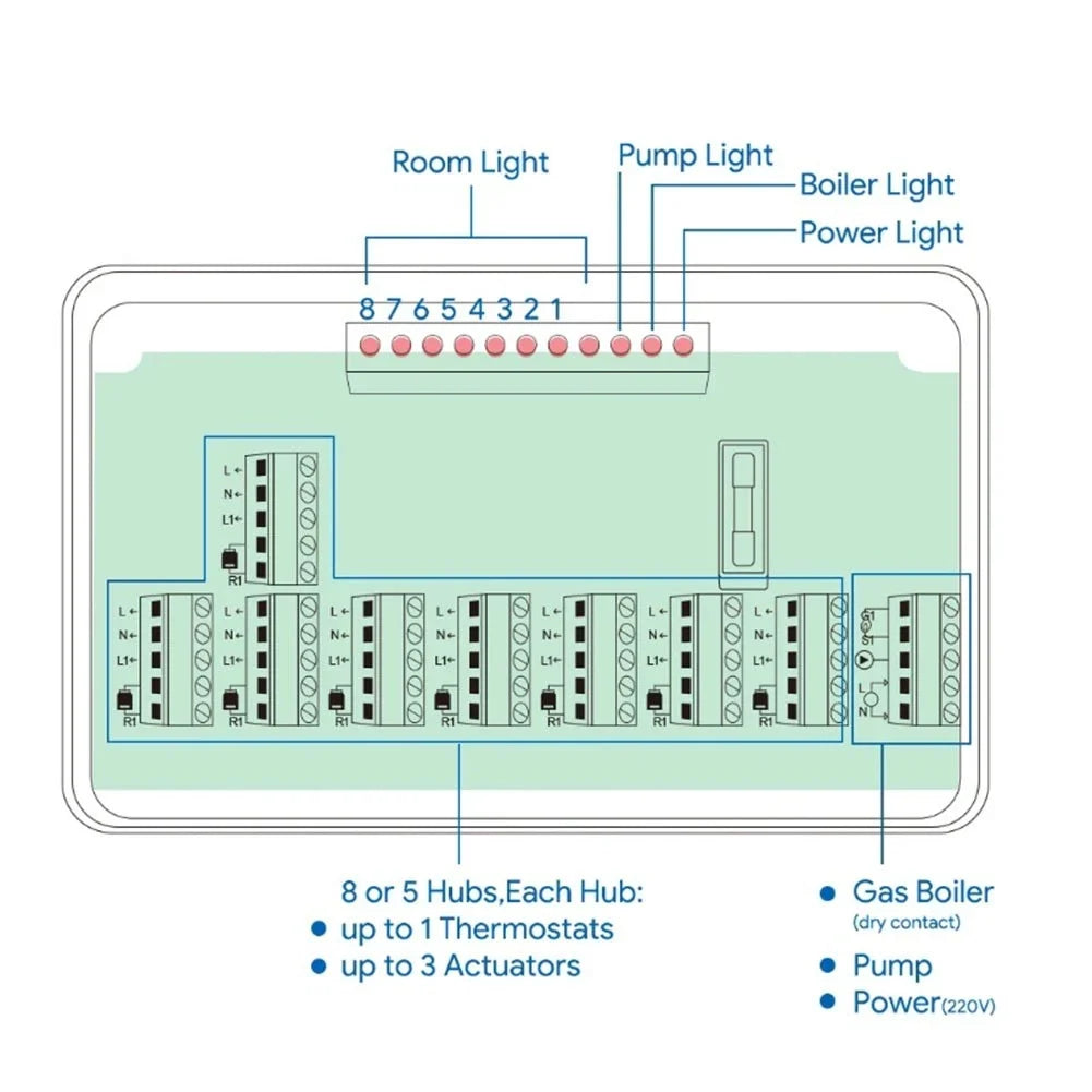 5/8 Channel Heating System Controller for