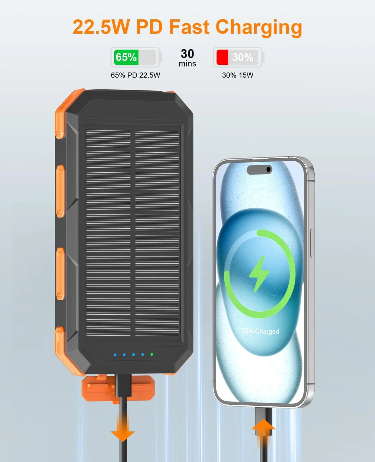 Solar Charger Power Bank 38800mAh, 22.5W USB-C Fast Charging