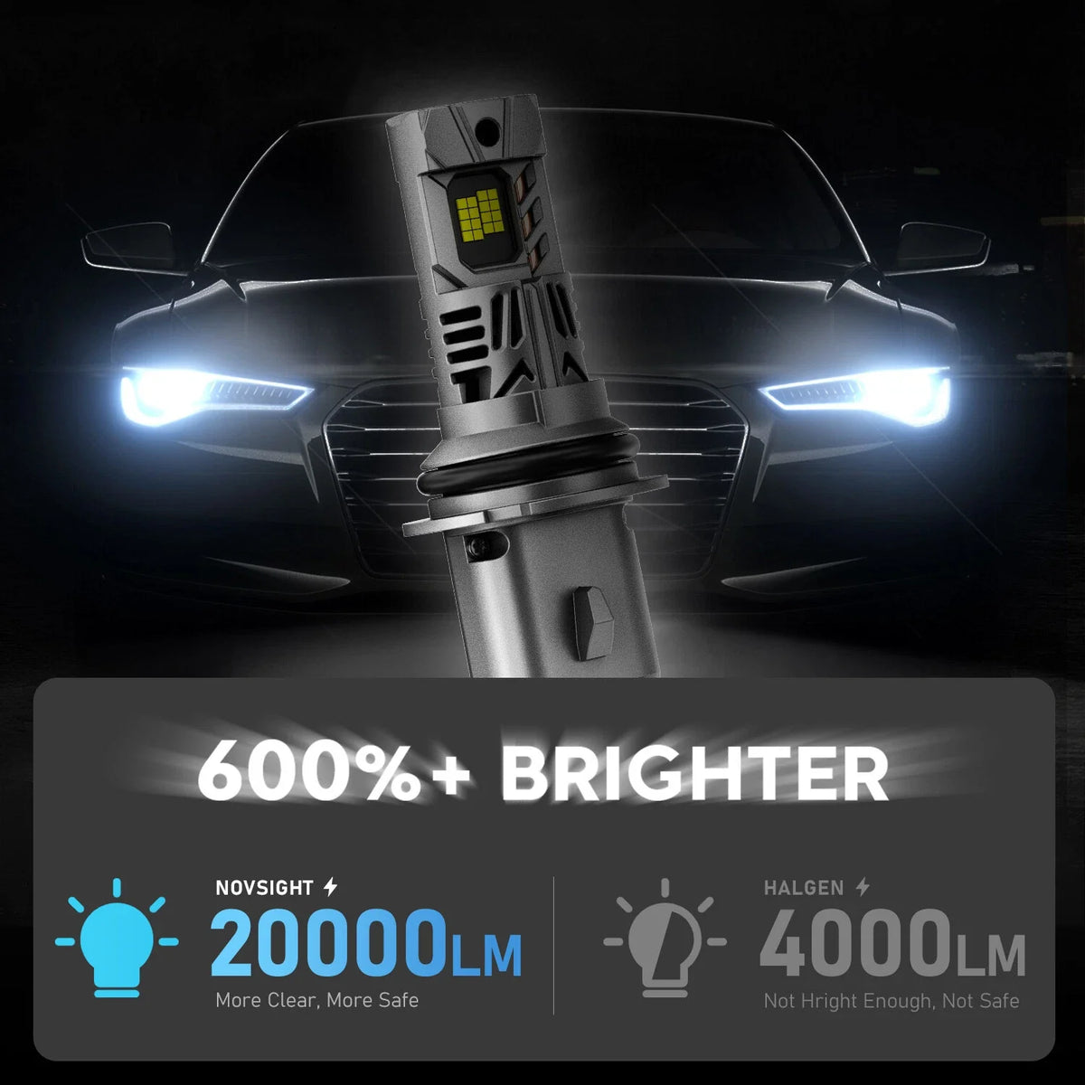 2X HB1 9004 LED Bulbs for High Low Beam Replacement (6500K, 20000LM)