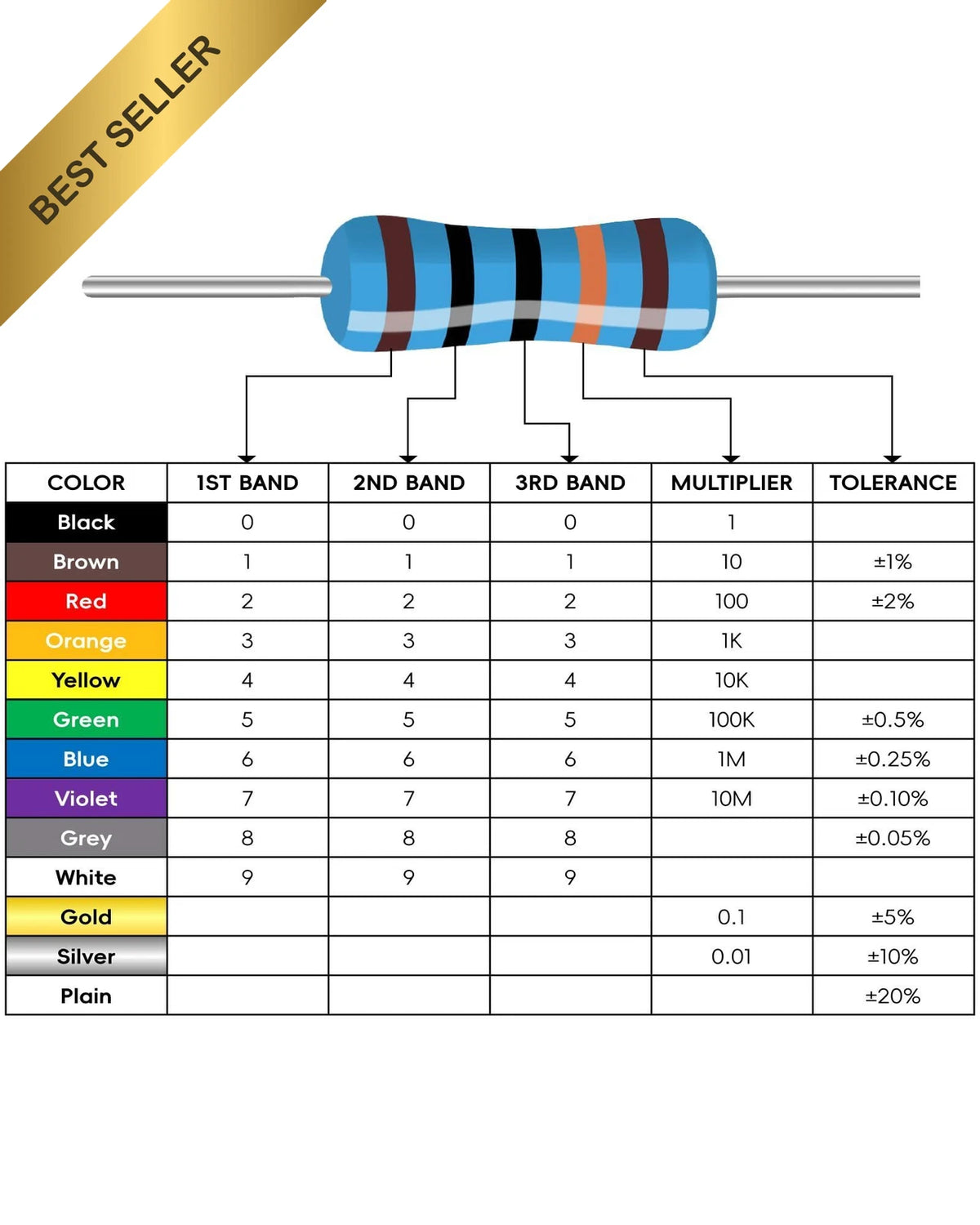 1/4W 1% Metal Film Resistor Assortment Kit (1 Ohm-1M Ohm) 1000Pcs