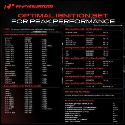 Set of 8 Ignition Coils & Iridium Spark Plugs for Silverado 1500 (2007–2013) - 12611424, 12570616, UF-413