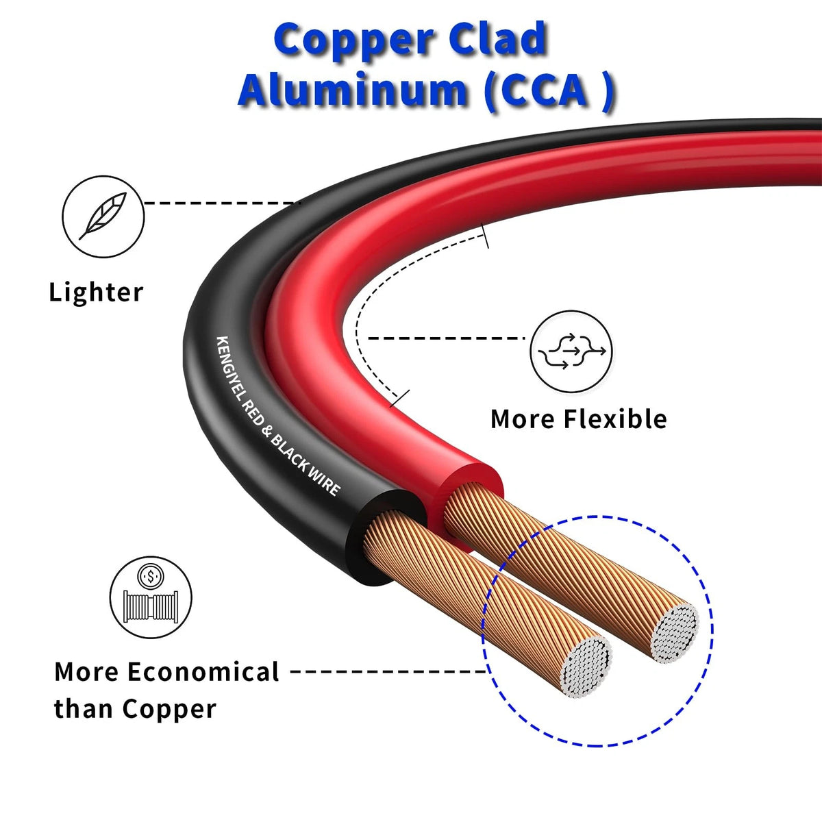 16 Gauge Speaker Wire 50FT Red Black Cable 2 Conductors 16AWG