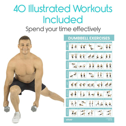 Dumbbell Workout Poster for Home Gym (30"L x 17"W) - Multicolor