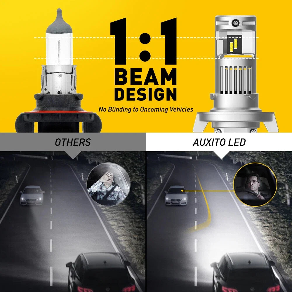 H13 LED Headlight Bulbs for Ford F150 (2004–2014), F250 F350 (2005–2020)
