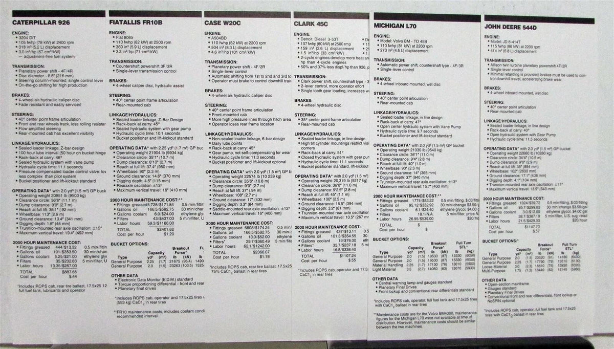 Caterpillar 926 Wheel Loader Brochure (1987)