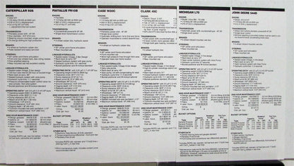 Caterpillar 926 Wheel Loader Brochure (1987)