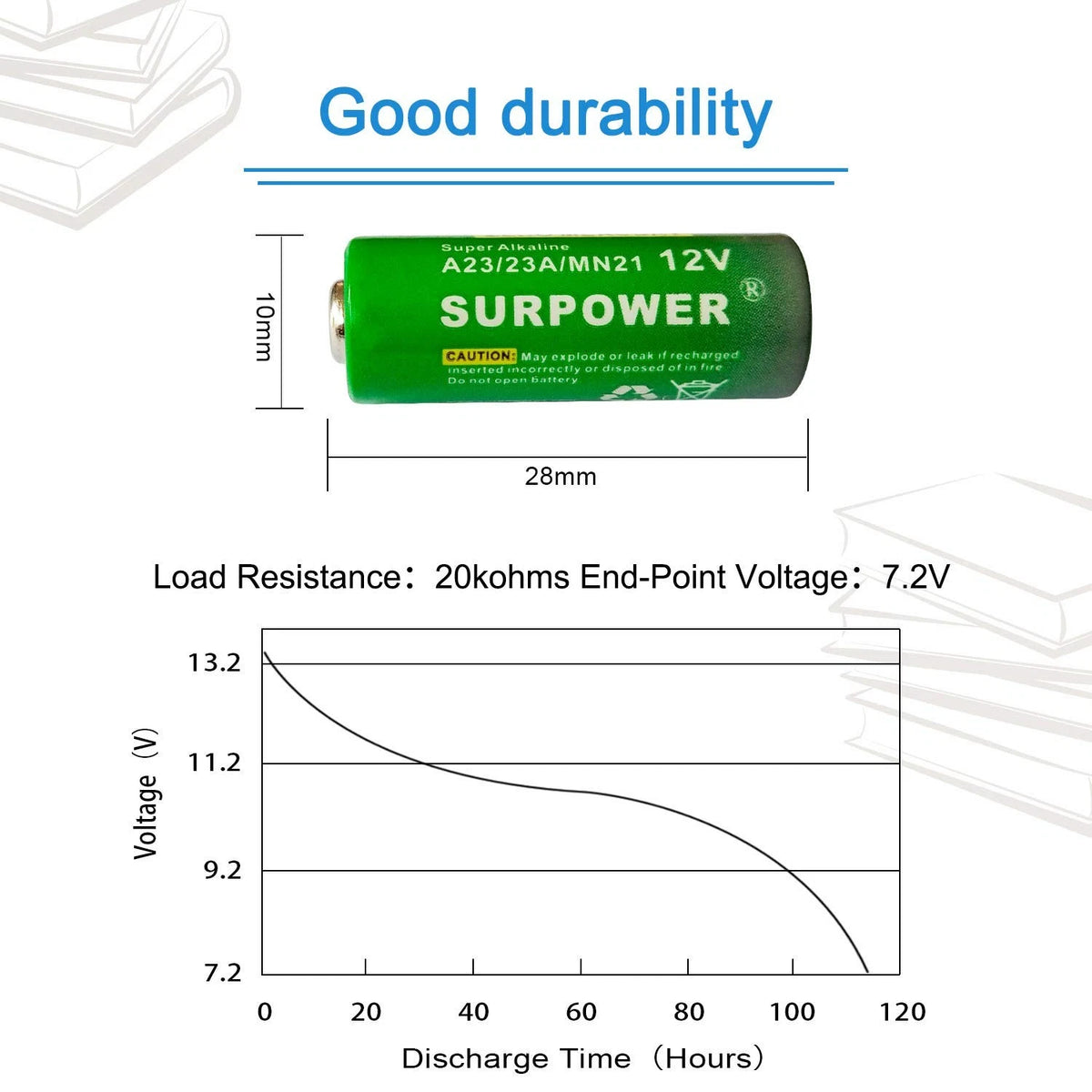 5 Count A23 23A 23AE 12V Alkaline Battery for Various Applications