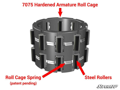 Hardened Aluminum Sprague Carrier with Rollers for Polaris General (2016–2023)