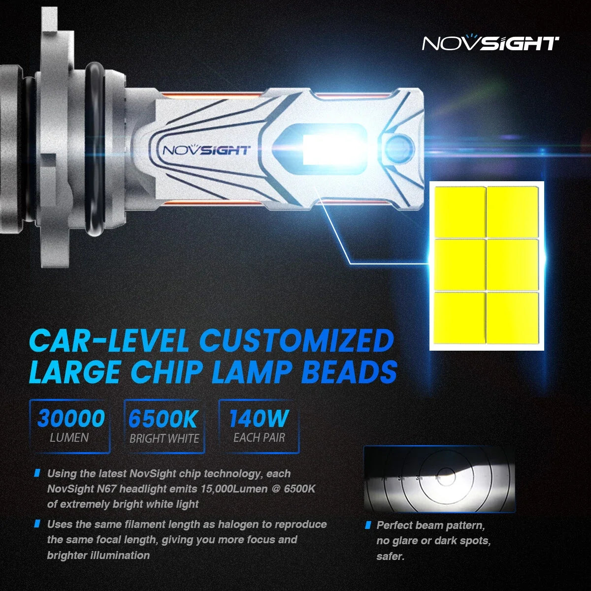 9006 LED Headlight Bulbs for NOVSIGHT (140W, 30000LM, 6500K)