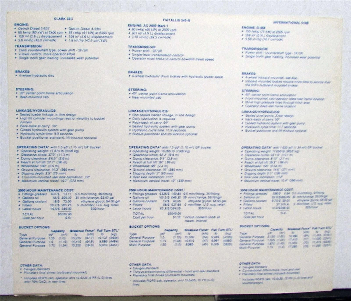 Caterpillar 916 Wheel Loader Parts for John Deere Fiat Komatsu (1985)