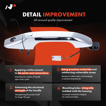 2X Front Exterior Door Handle for Chevy Silverado GMC Sierra (2019–2024) 84484423, 84496194, 84496226, 84807766