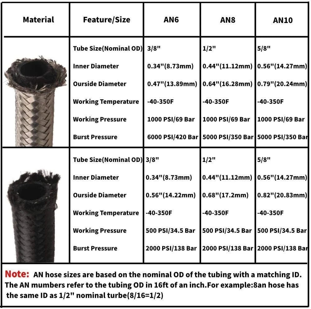 20FT 10AN Stainless Steel Braided Fuel/Oil/Gas Hose Line & 10 Fittings Kits