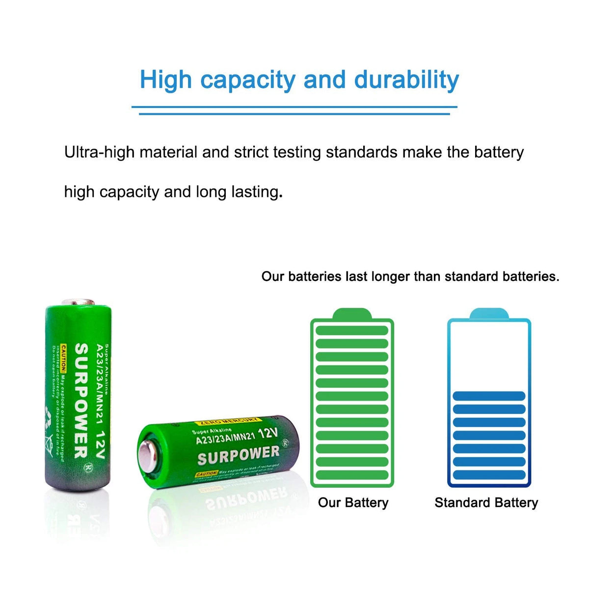 5 Count A23 23A 23AE 12V Alkaline Battery for Various Applications