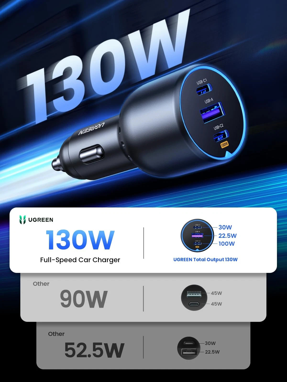 130W USB C Car Charger PD Fast Charging Adapter for iPhone Samsung iPad MacBook