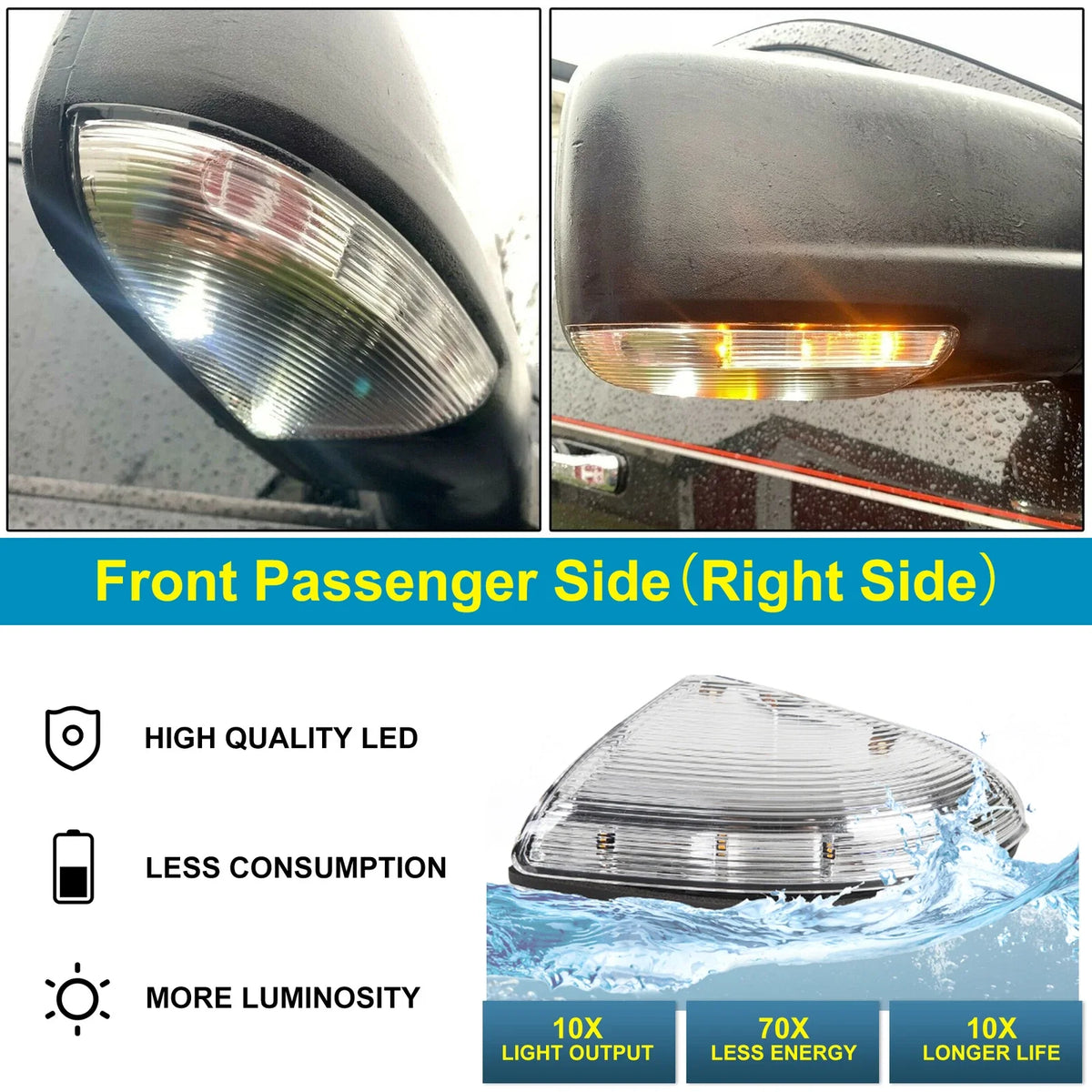 Turn Signal Light for Dodge Ram 1500 2500 (2009–2014) 68064948AA