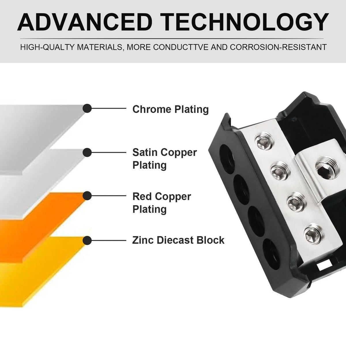 4 Way Power Distribution Block Car Audio Splitter 0/2/4 Gauge Input