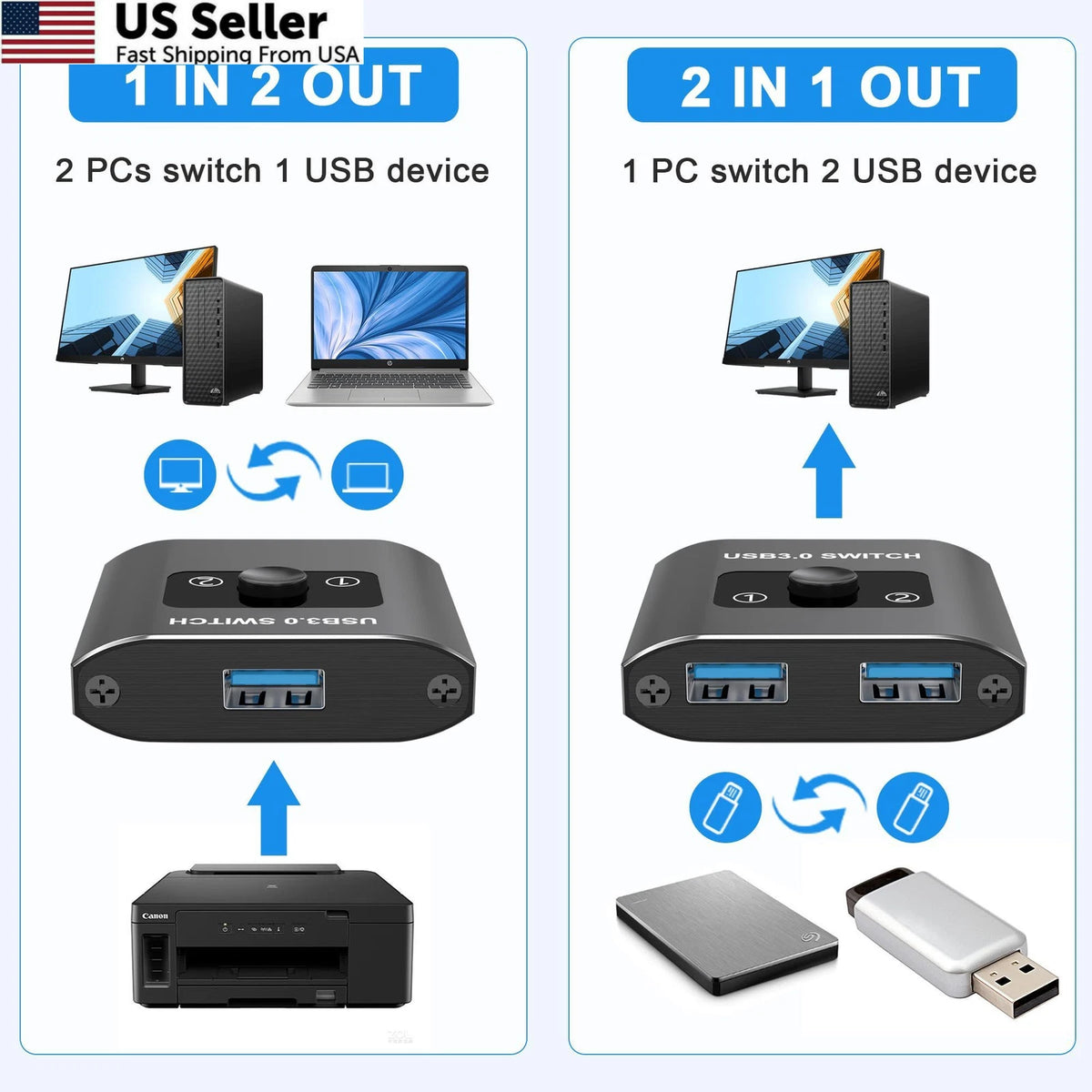 USB 3.0 Bi-Directional Switch for 1 Input 2 Output/2 Input 1 Output