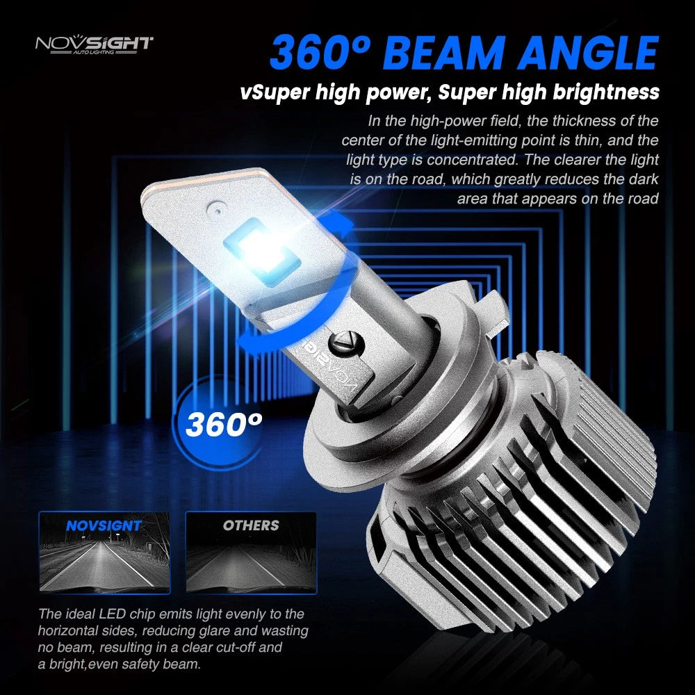 2X H7 LED Headlight Bulbs for (NOV A500-N52-H7)
