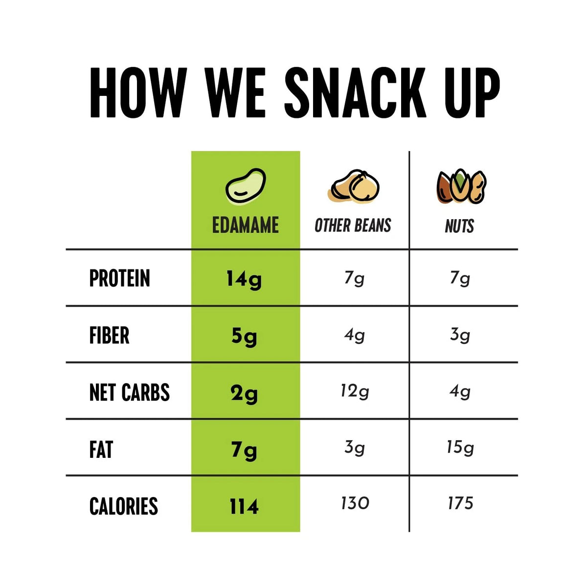 Crunchy Roasted Edamame Snacks (Pack of 5)
