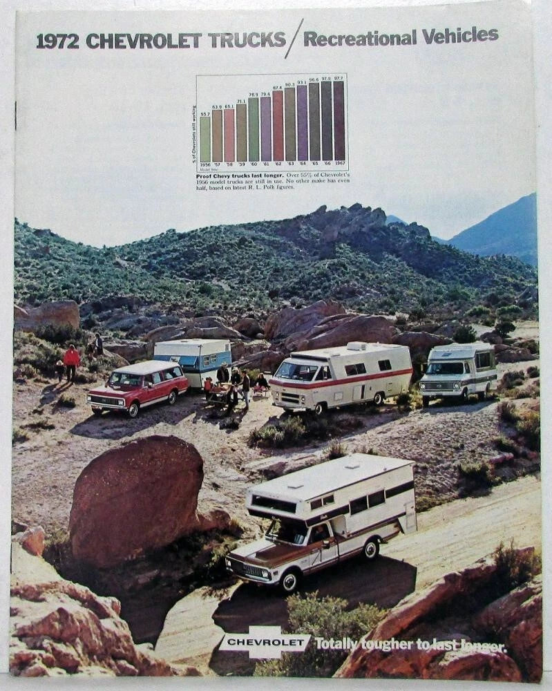 Chevrolet Camper RV Motor Home Truck Sales Brochure (1972)