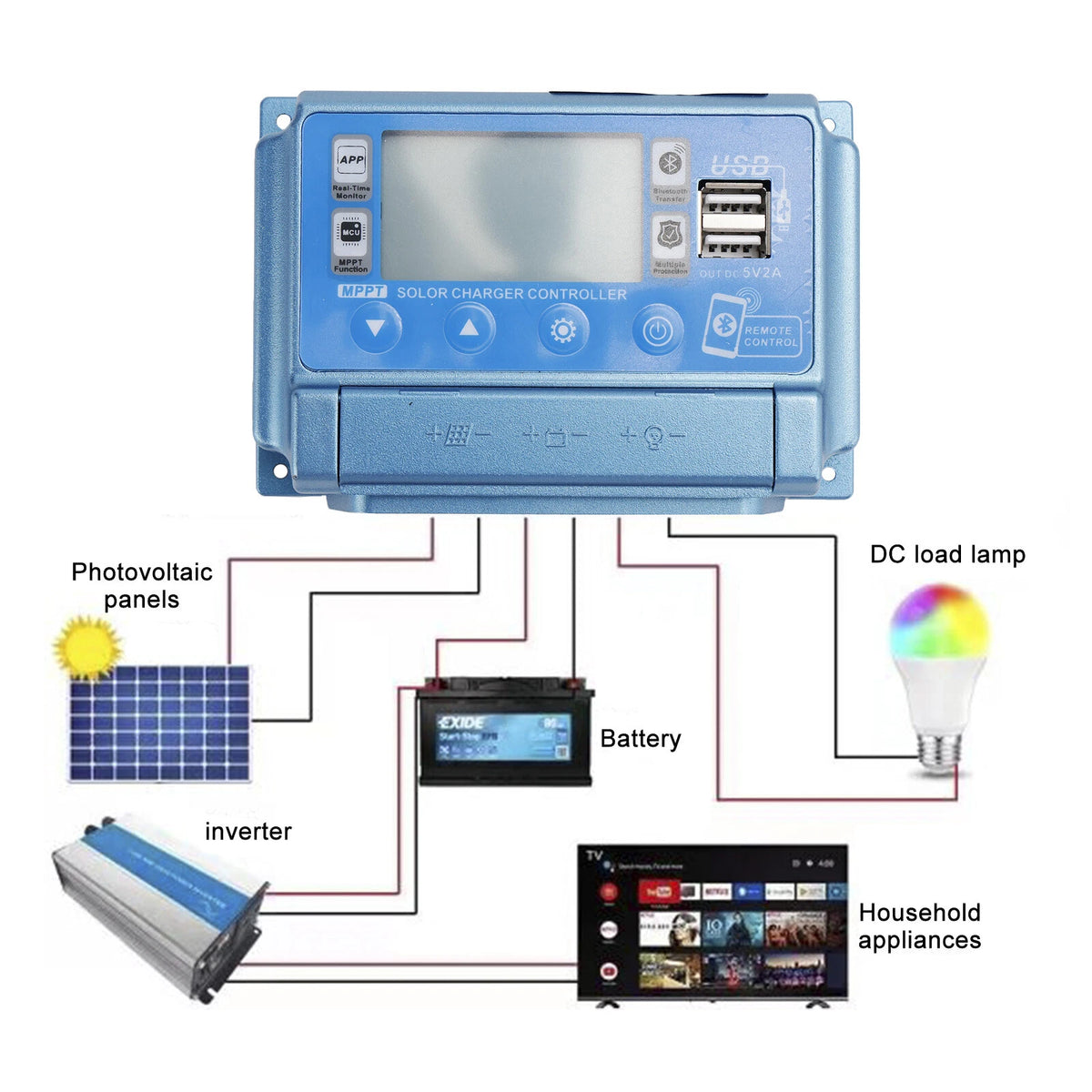 50A MPPT Bluetooth Solar Charge Controller for 12V-60V Battery (E401-A031-50A)