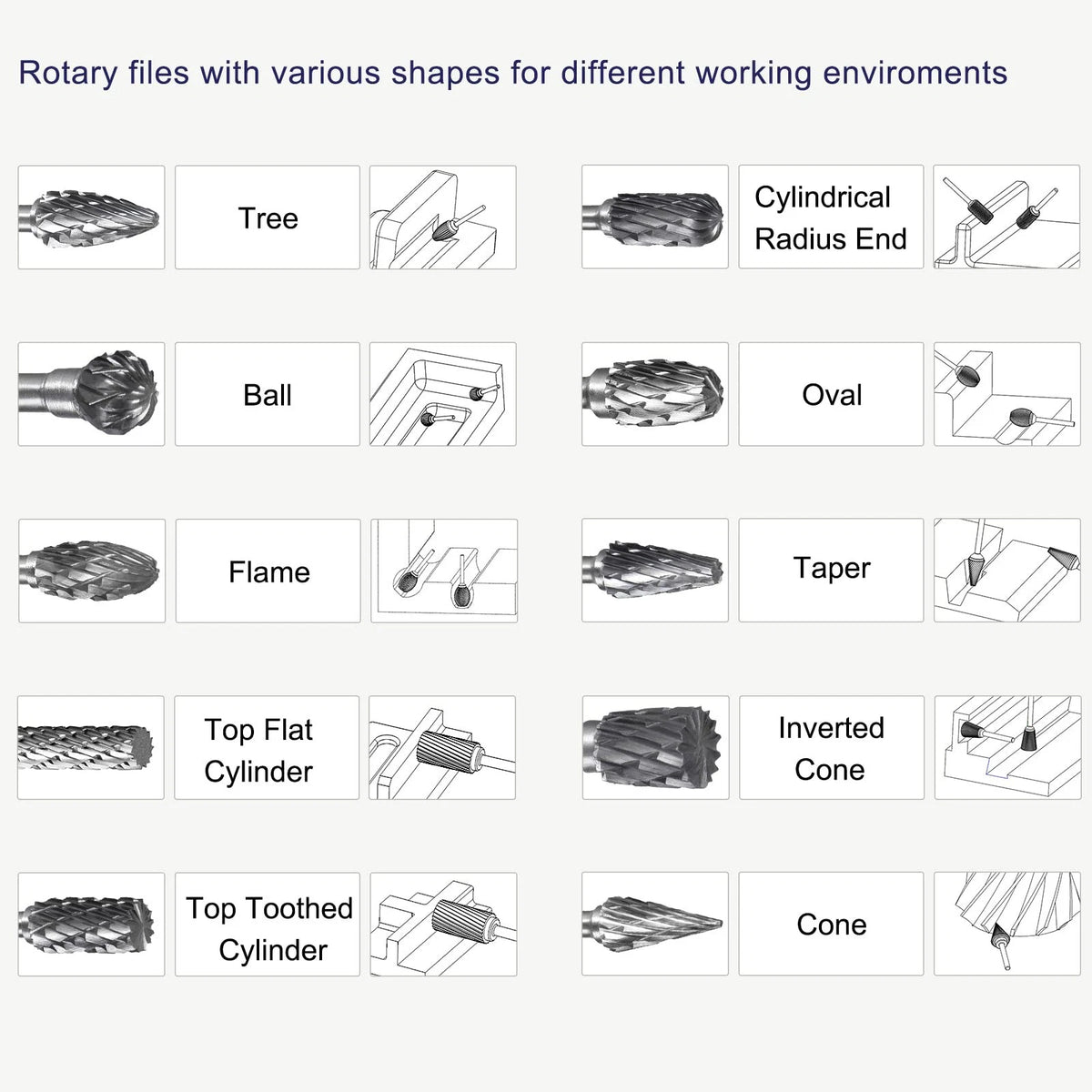 Tungsten Carbide Rotary Files Set for Automotive Use (1/8" Shank)