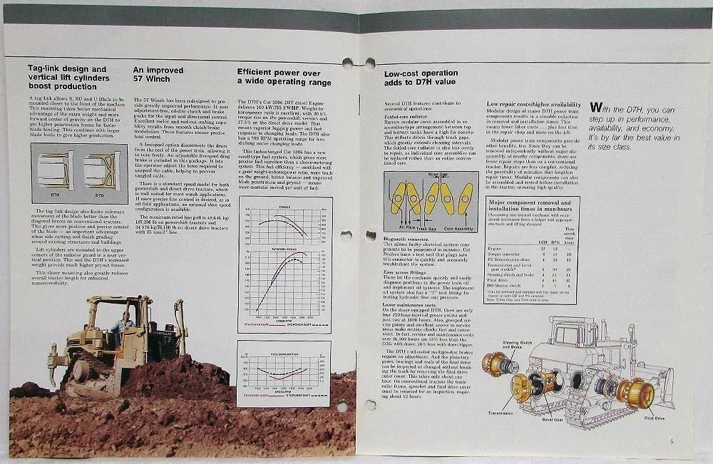 Sales Brochure for Caterpillar D7H (1986)