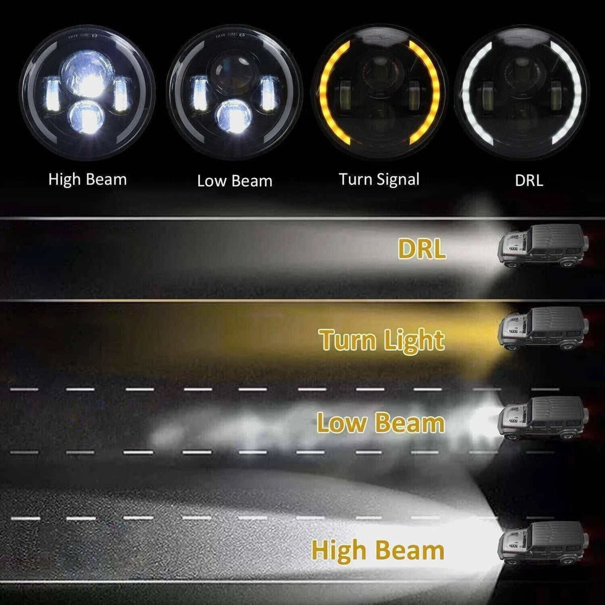 7" LED Projector Headlight for Royal Enfield Himalayan (2018–2019)