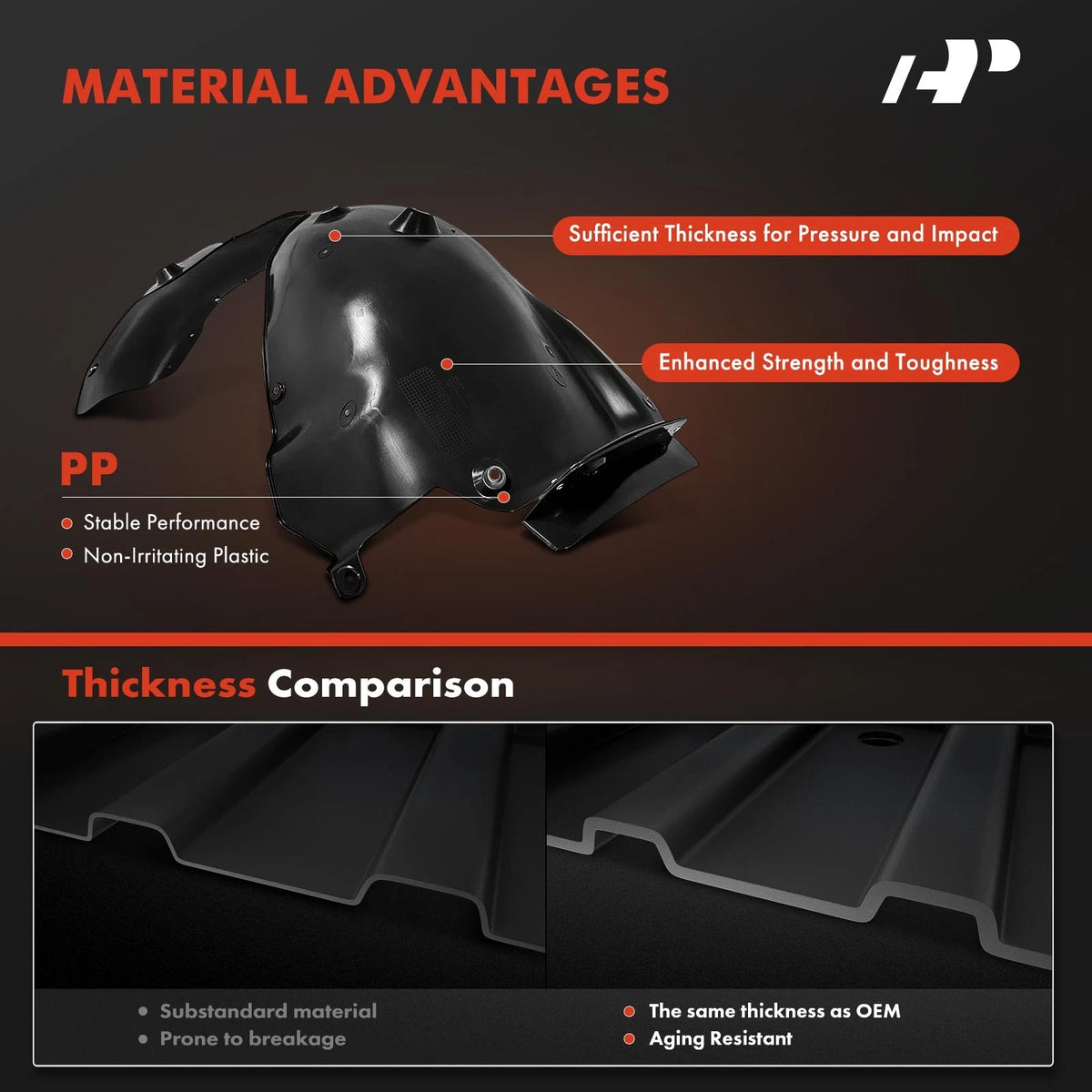 2X Front Inner Fender Liners with Insulation Foam for Hyundai Santa (2011–2018) - 86811K5000, 86812K5000, HY1248192, HY1249192